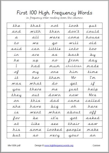 First 100 High Frequency Word List Joined